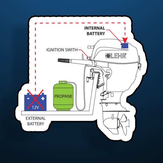 15hp_diagram_graphic